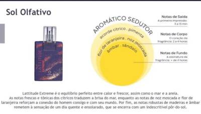 Perfume Lattitude Extreme 100 Ml - Lanamento Da Hinode